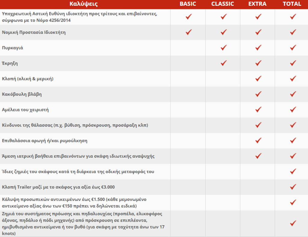 pinakas-skafh-anapsuxhs